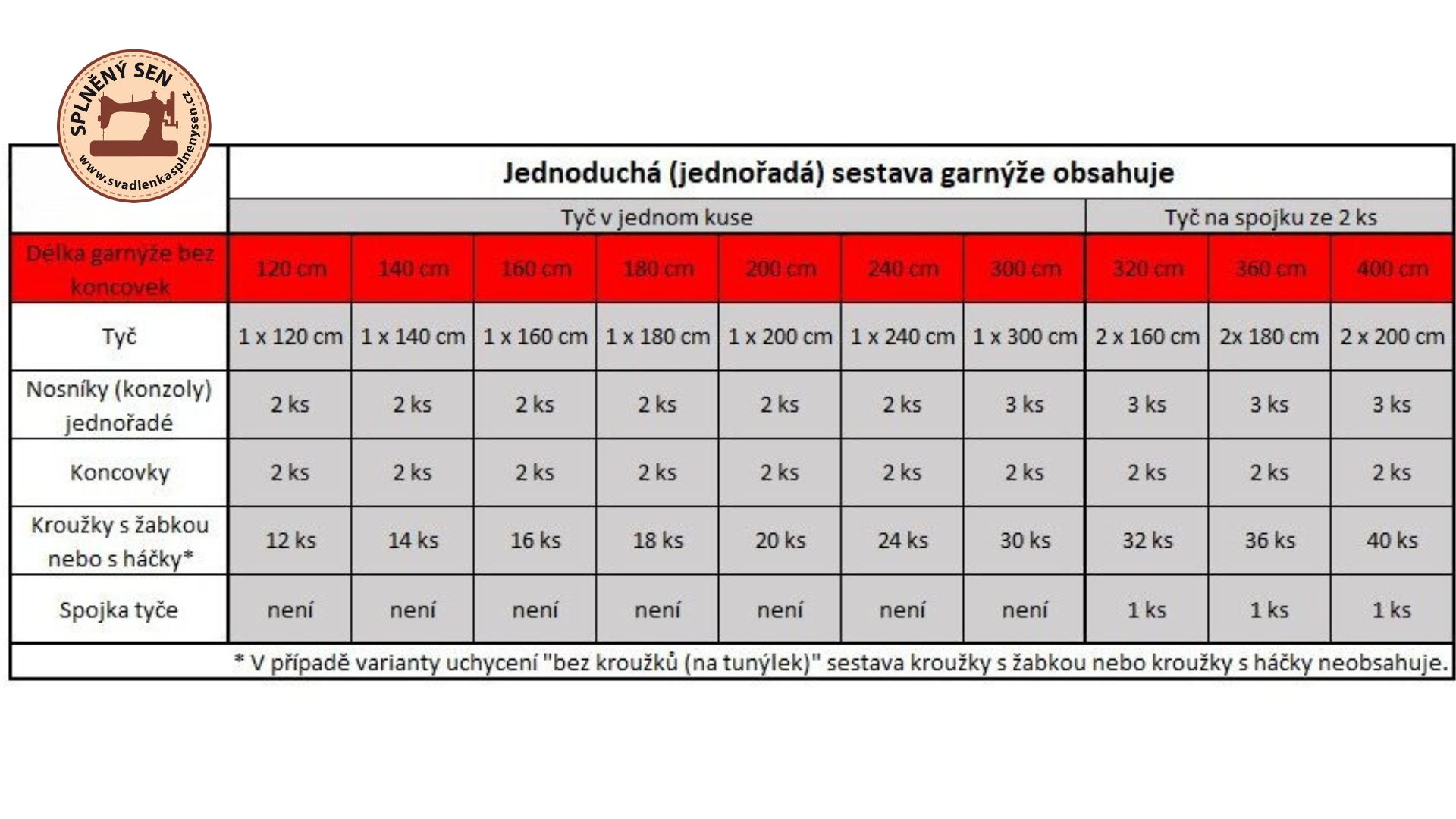 #kovovegarnyze#kovovagarnyz#garnyze#garnyzenamiru#montazgarnyzi#kovovatyc#zaclonovatyc#konzolenazaclony#garnyzdostropu#garnyzdozdi#ateliersplnenysen#