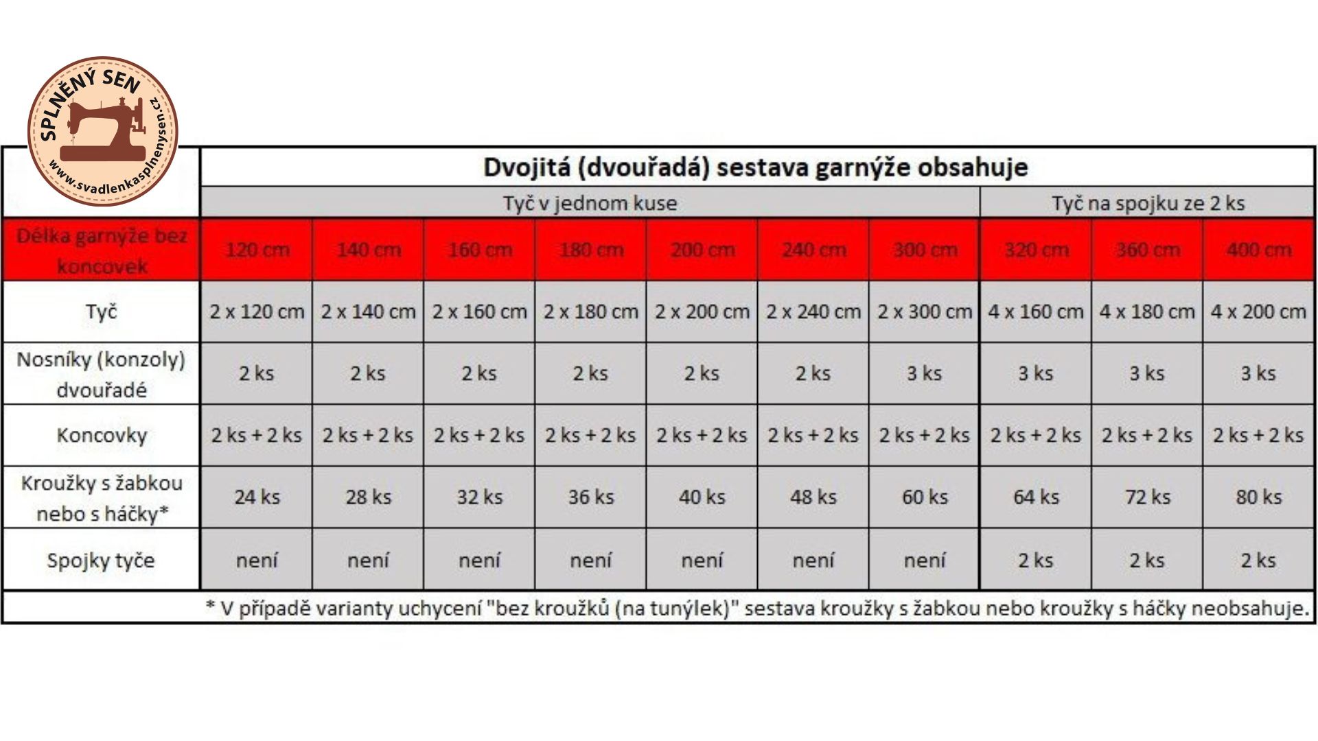 #kovovegarnyze#kovovagarnyz#garnyze#garnyzenamiru#montazgarnyzi#kovovatyc#zaclonovatyc#konzolenazaclony#garnyzdostropu#garnyzdozdi#ateliersplnenysen#