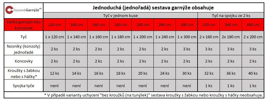 Garnýž Elegance Efekt nerez, koncovka Rullo