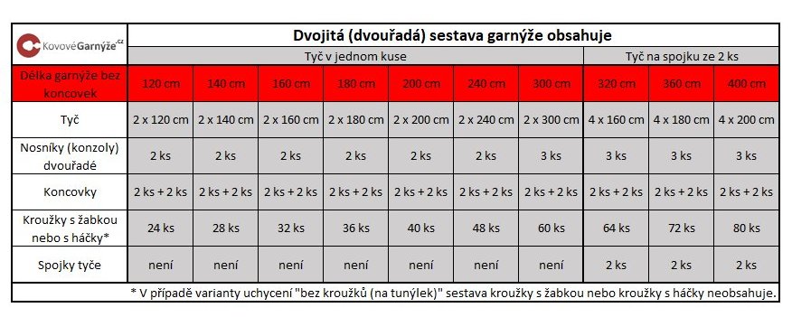 Garnýž Elegance Efekt nerez, koncovka Rullo
